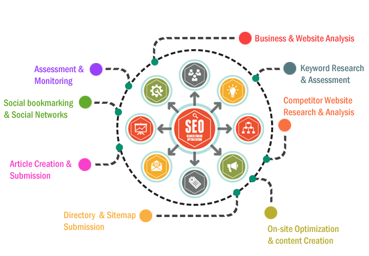 Seo service agency in aurangabad